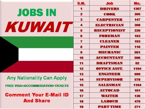 *find similar jobs to chief financial officer. Latest Jobs At Kuwait-2018 Apply Now!! - Welcome to Job ...