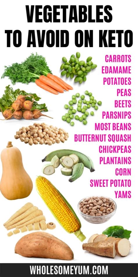 The Best Keto Vegetables List Carbs And Recipes Wholesome Yum