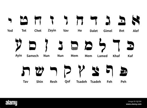 Gran Conjunto De Símbolos Del Alfabeto Hebreo Sobre Blanco Imagen