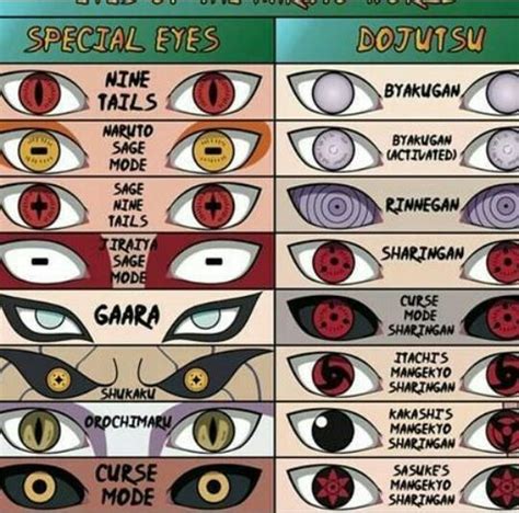 Ojos De Naruto Anime Amino