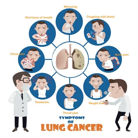 The most common symptoms of lung cancer are Cancer Screening Tests Guidelines By Age - ChooseDoctor Blog