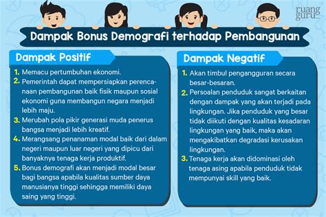 Dampak Dampak Bonus Demografi Bagi Indonesia Geografi Kelas 11