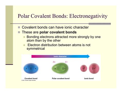 What Is Polar Covalent Bond In Chemistry Slideshare
