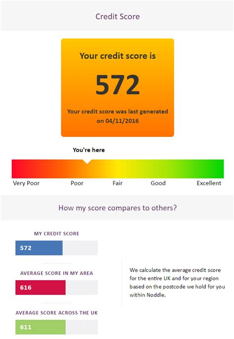 Retirement Investing Today Rebuilding My Credit Score