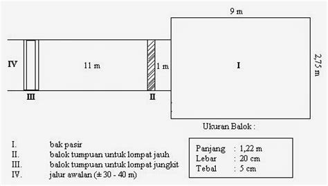 Panjang bak lompat 9 m. ARTIKEL LOMPAT JAUH