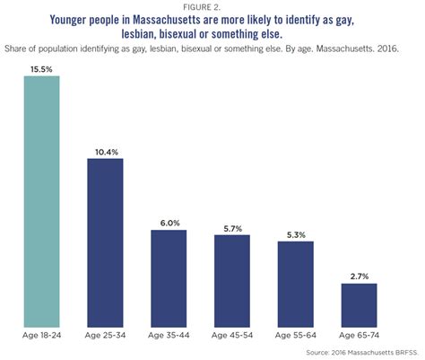 massachusetts has a large and growing lgbt population but still faces challenges tbf