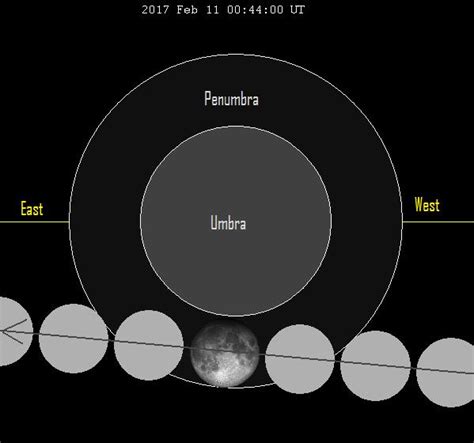 Penumbral Eclipse February 11 2017 Earthsky