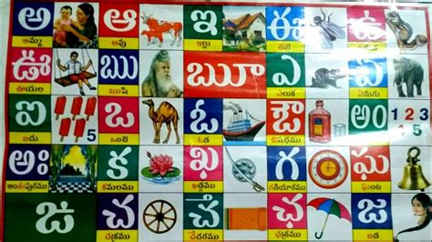 Telugu Varnamala Alphabet Phonic Song Youtube