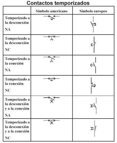 Simbolos Electricos Mas Comunes Usados En Diagramaspdf Corriente Images
