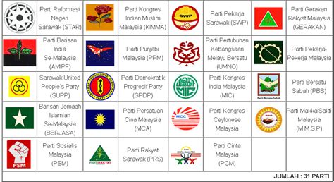 Simbol Parti Politik Di Malaysia Muaturunsini