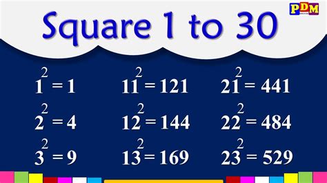 Square 1 To 30 Learn Square Root 1 To 30 Squares 1 To 30 English
