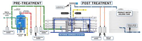 Industrial Reverse Osmosis Plant Water Filter Water Treatment And