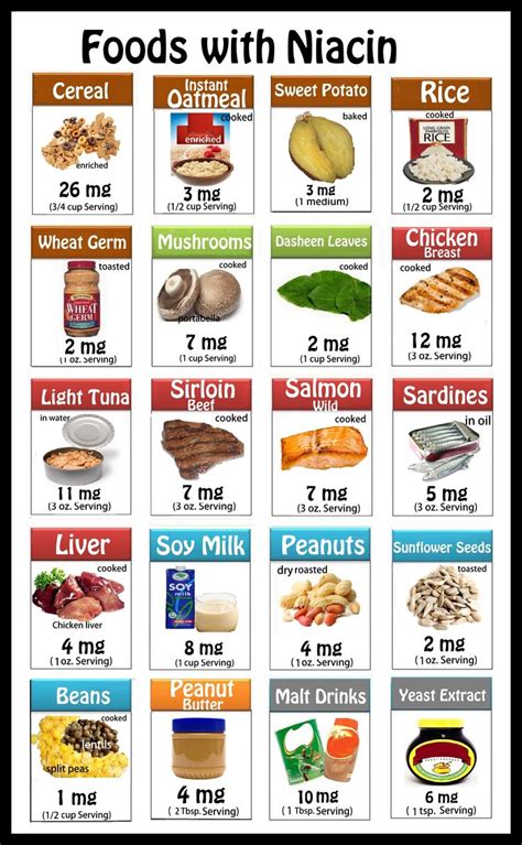 Pin On Nutrition Posters