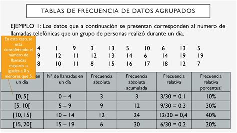 Cuadro De Distribucion De Frecuencias Ejemplos Coleccion De Ejemplo