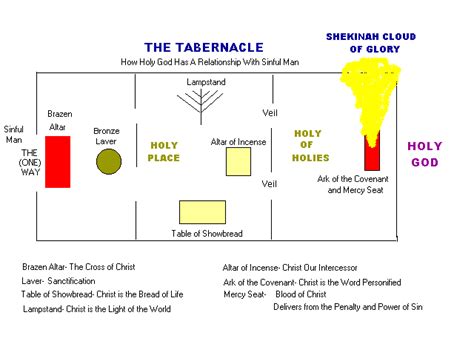 Fellowship Bible Church Blog The Tabernacle Worship Matters