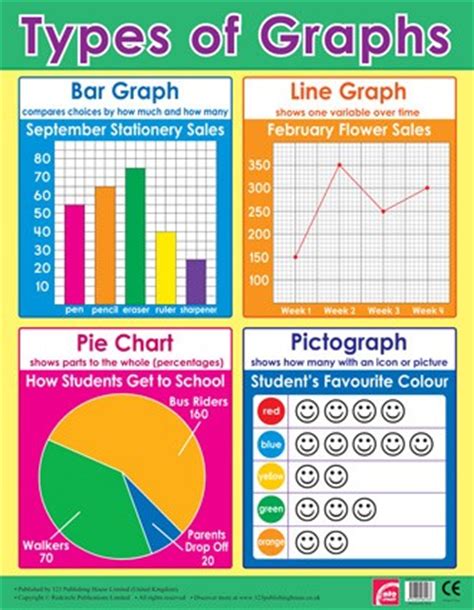 Building Graphical Literacy - Chariot Learning