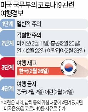 전설의 레전드 일반인 사진과 연예인 움짤 개조아! 美 한국 여행 재고하라…금지 직전 3단계로 격상 | 한경닷컴