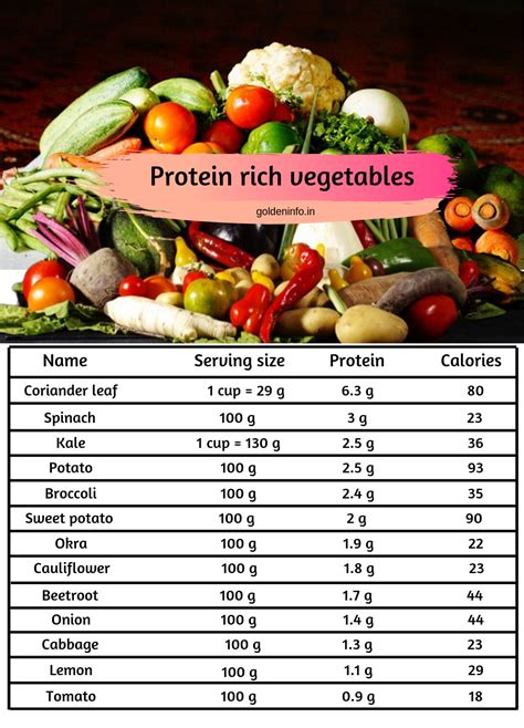 Protein Rich Vegetables Plant Base Protein Sources High Protein