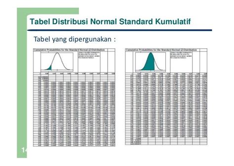 Cara Membaca Tabel Z Tabel Z Distribusi Normal Lengkap Kita Blog Chara
