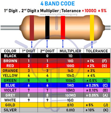 Resistor Color Codes Band Resistors Calculators