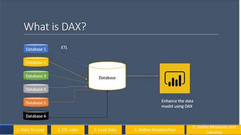 What Is DAX Data Analysis Expressions Power BI YouTube
