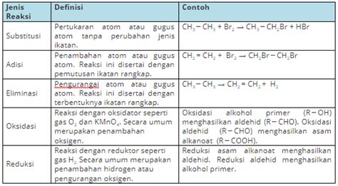 Senyawa Karbon Kimia Kelas 12 Quipper Blog