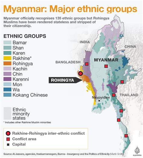 Map Map Showing Some Of The Major Ethnic Groups Of Myanmar