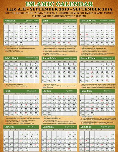 Desain Poster Kreatif Islamic Calendar Imagesee