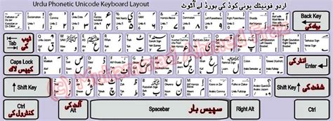 Inpage Urdu Keyboard Layout Nimfago