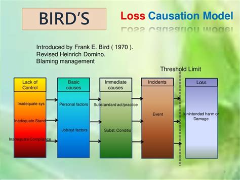 Occupational Safety And Health Incidents Prevention