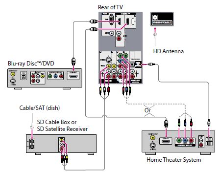 Click on the image to enlarge it or click here for the adobe.pdf version you can download and print. February 2013 | Best Home Theater System