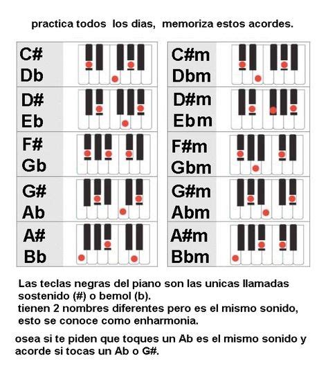 Sostenidos Y Bemoles Sharps And Flats B Piano Music Piano Chords