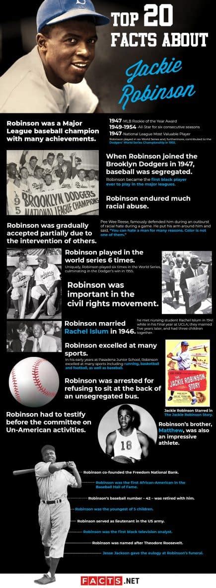 Top 20 Jackie Robinsons Facts Factsandhistory