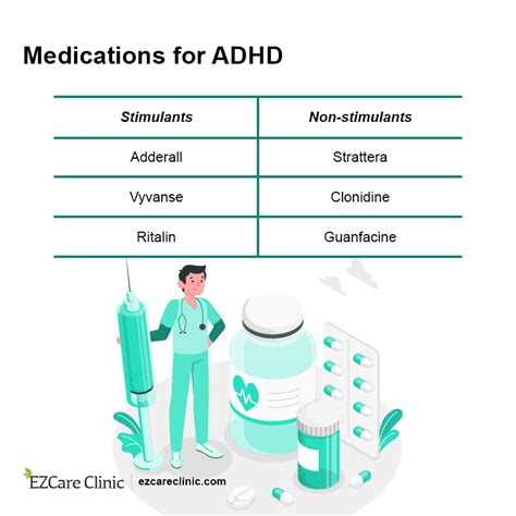 How To Manage Adhd With Medications San Francisco Guide