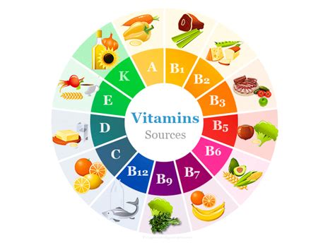 Vitamins Definition Classification Examples