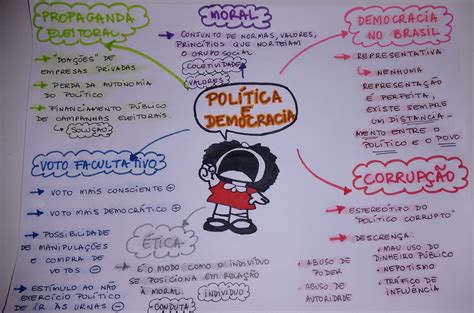 Desde el punto de vista fundamentalista, la democracia es considerada hoy día como la forma más perfecta de gobierno, aquella que habría alcanzado la humanidad como una suerte de «destino manifiesto» en su camino al «fin de la historia». Mapa Mental: Política e Democracia | Descomplica