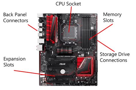 What Are Expansion Slots