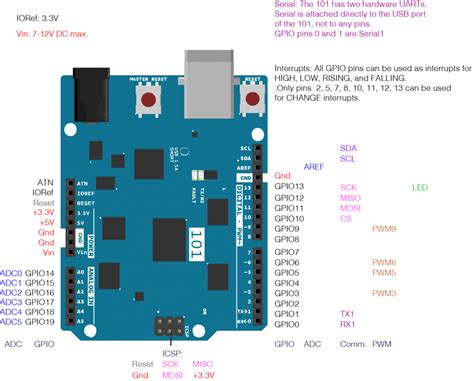 Pin Diagrams For Arduino Based Boards All Things Tech