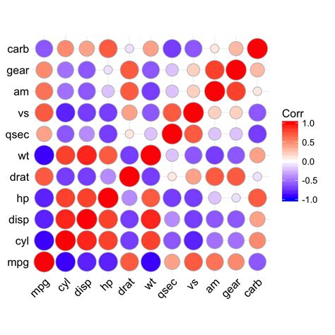 Ggcorrplot Visualization Of A Correlation Matrix Using Ggplot Easy Hot Sex Picture