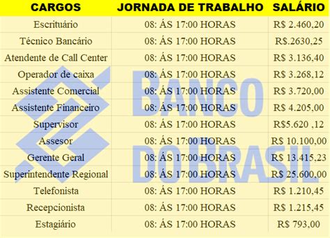 A estabilidade na carreira, além de um dos concursos mais esperados é o do banco do brasil. Concurso Banco do Brasil 2019 - Fundamental Médio e Superior com Salários até 16.236.42 - VAGAS ...