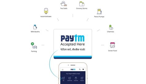 If you fail to pay this balance or only make the credit card's minimum payment, which is only a. Paytm 'App POS' Lets Merchants Use App to Accept Card Payments | Technology News