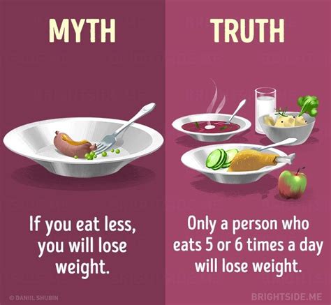 15 Myths About A Healthy Diet You Need To Stop Believing Здоровое питание Еда Цитаты о