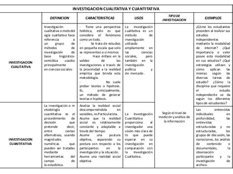 Cuadro Descriptivo Qué Es Elaboración Y Ejemplos Cuadro Comparativo