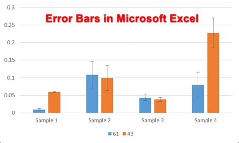 How To Add Error Bars In Microsoft Excel