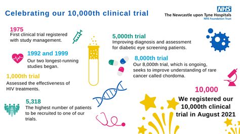 About Our Research Newcastle Hospitals Nhs Foundation Trust