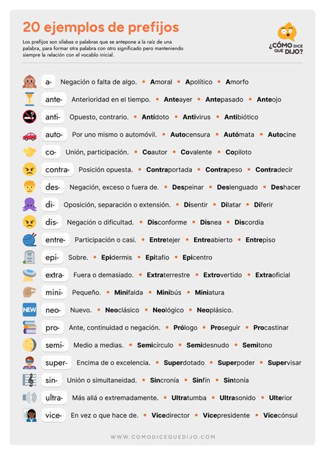 Ejemplos De Prefijos Y Sufijos Con Su Significado Col Vrogue Co