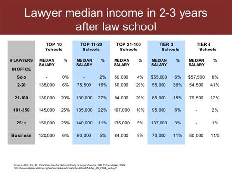 Law Firm Salaries And Law Firm Growth And Legal Job Market