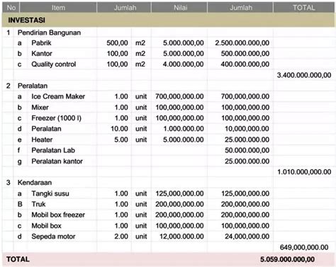 3 Contoh Business Plan Usaha Kecil Format Pdf Ukmsumut