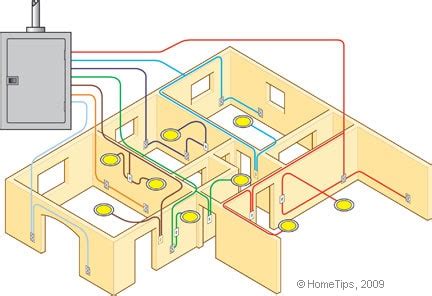 House wiring for beginners gives an overview of a typical basic domestic 240v mains wiring system as used in the uk, then discusses or links to the common options and extras. Branch Electrical Circuits & Wiring | HomeTips
