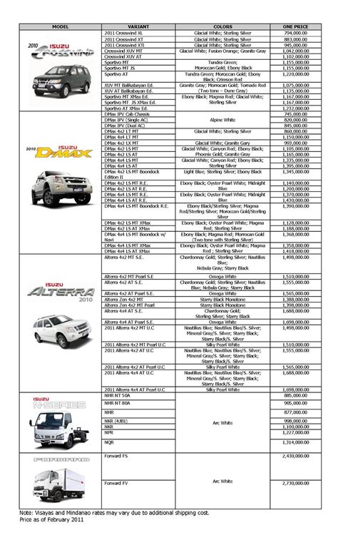 Check spelling or type a new query. Brand New Cars for Sale: ISUZU PRICELIST